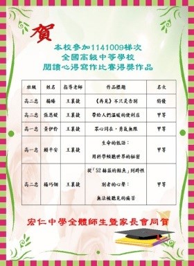賀！本校參加第1141009梯次閱讀心得比賽榮獲佳績
