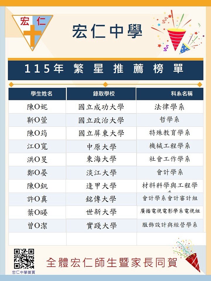 賀! 本校115學年度繁星金榜，100%以第一志願錄取理想大學科系🎉🎉