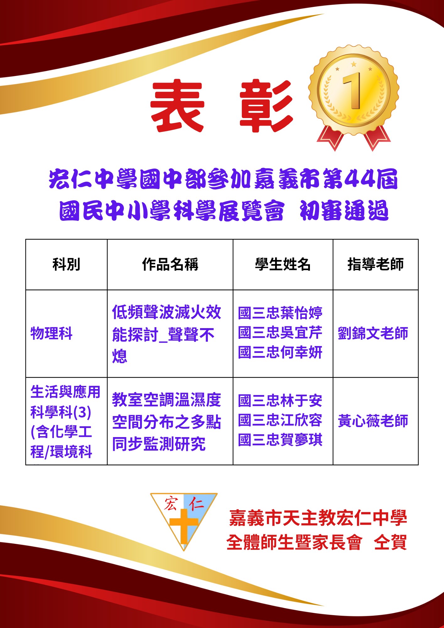 賀🎉國中部學生參加嘉義市第44屆國民中小學科學展覽會，2件作品獲初審通過！🎉🎉🎉