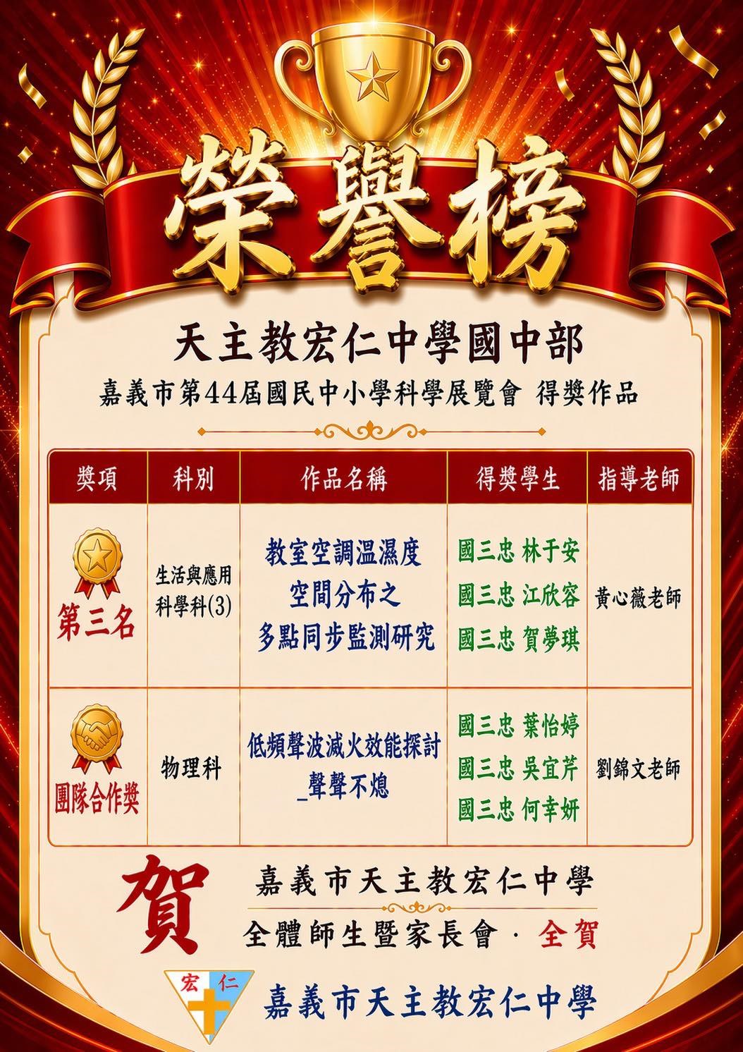 賀🎉國中部學生參加嘉義市第44屆科展榮獲《第三名》和《團隊合作獎》🎉🎉🎉
