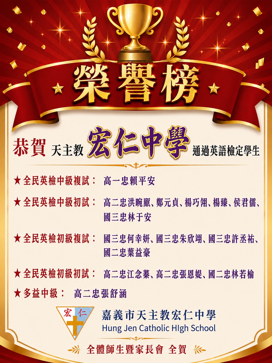賀🎉 本校學生通過全民英檢，殊堪嘉許!🎉🎉🎉