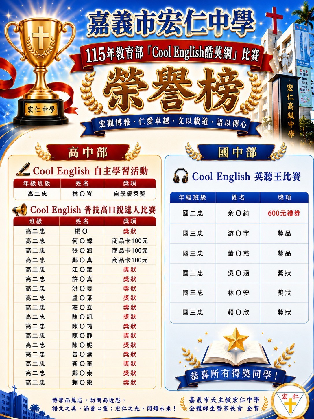 賀🎉本校學生參加教育部Cool English酷英網競賽獲獎名單🎉🎉🎉